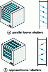 Figure 2 - Mixing box flaps