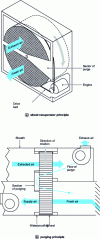 Figure 20 - Rotary recuperator