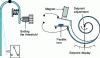 Figure 21 - Bimetal thermostat