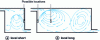 Figure 25 - Room sensor location