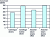 Figure 23 - Comparative investment costs for cooling technologies, including installation, associated equipment and building costs