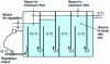 Figure 34 - Baffled tank