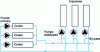 Figure 13 - Distributed pumping