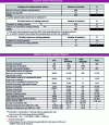 Figure 19 - Tables from the national network survey (SNCU 2013) [54]