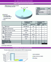 Figure 22 - Tables from the national network survey (SNCU 2013)