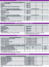 Figure 25 - Tables from the national network survey (SNCU 2013)