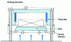 Figure 1 - Lifting hearth furnace