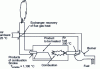 Figure 17 - Schematic diagram of heat recovery from furnaces