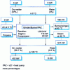 Figure 24 - Balance sheet for limestone dryer taking into account energy-saving modifications for maximum production of 18 t/h