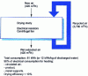 Figure 25 - Energy balance for a drying oven for pulverized products