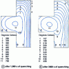 Figure 28 - Plotting isotherms in the part after quenching