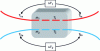 Figure 15 - Schematic representation of the quadrupole representing a heat exchanger. Notations used