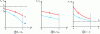 Figure 17 - Qualitative evolution of temperatures between the inlet and outlet of the countercurrent exchanger