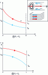 Figure 7 - Longitudinal temperature profile in a countercurrent heat exchanger