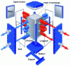 Figure 21 - Compabloc" heat exchanger (doc. Alfa Laval)