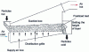 Figure 34 - Fluidized-bed heat exchanger (direct contact)