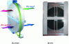 Figure 36 - Rotary regenerative exchanger (doc. CIAT)