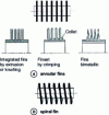 Figure 4 - Annular or spiral fins