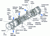 Figure 8 - Schematic view of a TEMA AEL exchanger