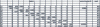 Figure 26 - Extract from an excel sheet for solving a system of equations