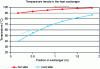 Figure 27 - One-dimensional simulation result