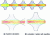 Figure 39 - Velocity field elementary patterns