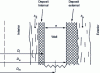 Figure 21 - Thermal resistances of internal and external fouling deposits localized on an exchange surface