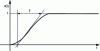 Figure 7 - Normalized response of a second-order linear system (ξ = 1) to a step-shaped input