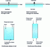 Figure 1 - Heat transfer processes between fluids