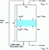 Figure 22 - Schematic diagram of an adiabatic humidification tower