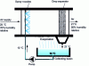 Figure 23 - Gas drying