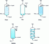 Figure 3 - Various contactor types