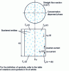 Figure 8 - Control volume of a volumetric ECD