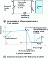 Figure 2 - Heat transfer circuit