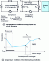 Figure 3 - Heat transfer circuit