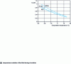 Figure 4 - Inverse coefficient of performance for some common refrigerants