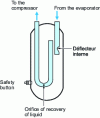 Figure 10 - Anti-liquid-shock bottle