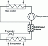 Figure 6 - Schematic diagram of a vapor-compression heat pump with internal heat exchanger