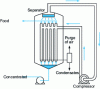 Figure 21 - Falling film evaporator-condenser unit: plate system