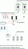 Figure 3 - CO2 refrigerant carrier