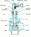 Figure 3 - Refrigeration valve (cross-section supplied by Le Robinet Frigorifique Français)