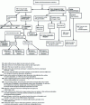 Figure 11 - Systems consuming thermal energy