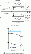 Figure 1 - Evans-Perkins single-stage refrigeration cycle