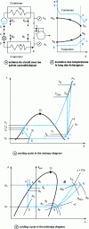 Figure 2 - Real single-stage refrigeration cycle