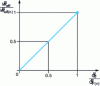 Figure 20 - Classic graphical representation of reduced cooling capacity