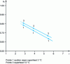 Figure 5 - Influence of compression ratio on volumetric efficiency