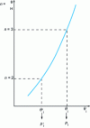 Figure 11 - Finding a given ratio between the number of low-pressure cylinders and the number of high-pressure cylinders