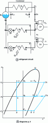 Figure 13 - Auxiliary compressor cycle