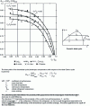 Figure 1 - Single-stage compression machine cycle efficiency degradation, approaching critical point