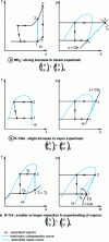 Figure 2 - Variations in superheat during compression of different refrigerants